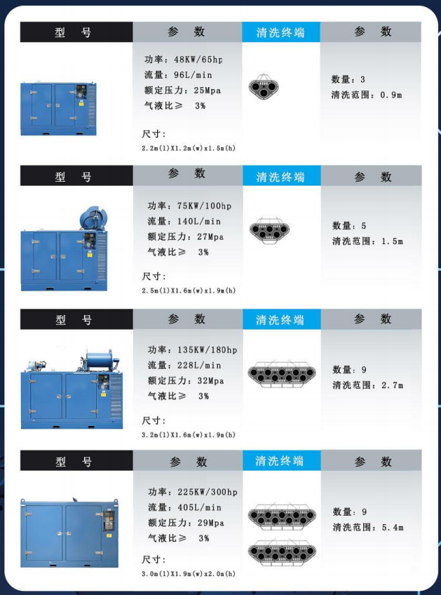 网箱清洗设备|船体清洗|空化射流水下清洗
