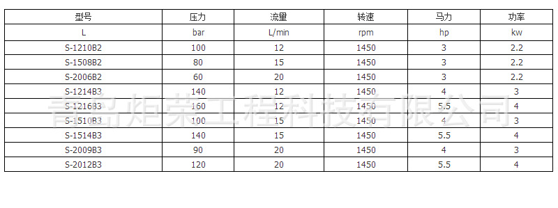 高压清洗机,进口高压清洗机,高压清洗机价格,超高压清洗机