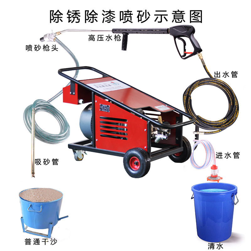 水喷砂除锈机示意图