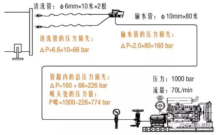 高压清洗机,进口高压清洗机,高压清洗机价格,超高压清洗机