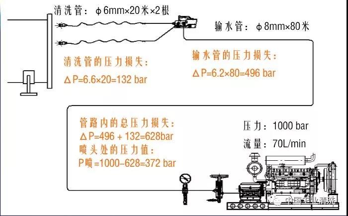 高压清洗机,进口高压清洗机,高压清洗机价格,超高压清洗机