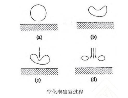 高压清洗机,进口高压清洗机,高压清洗机价格,超高压清洗机
