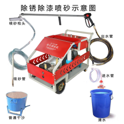 高压清洗机,进口高压清洗机,高压清洗机价格,超高压清洗机