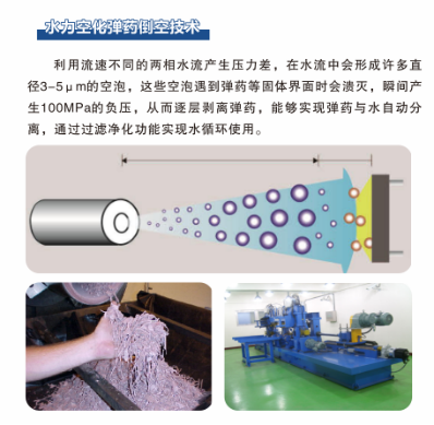 高压清洗机,进口高压清洗机,高压清洗机价格,超高压清洗机
