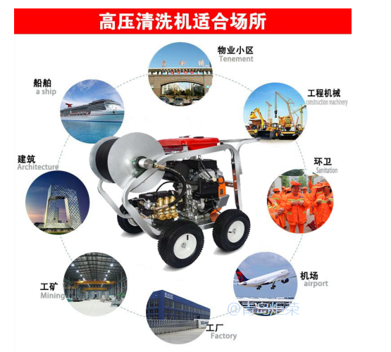 高压清洗机,进口高压清洗机,高压清洗机价格,超高压清洗机