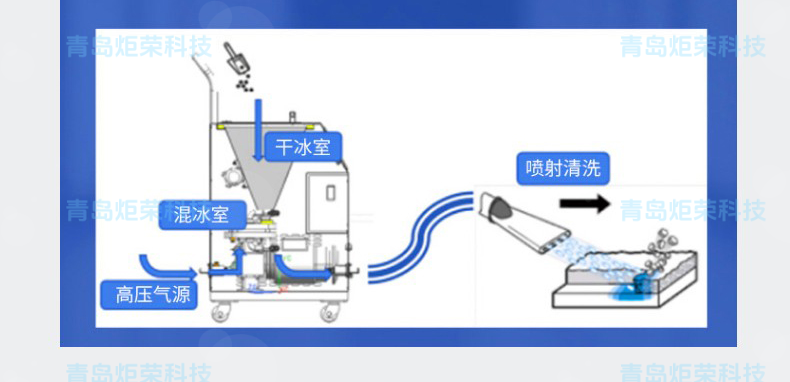 高压清洗机,进口高压清洗机,高压清洗机价格,超高压清洗机