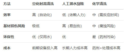 高压清洗机,进口高压清洗机,高压清洗机价格,超高压清洗机