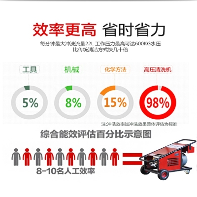 鋼結(jié)構(gòu)除銹有哪些方法？