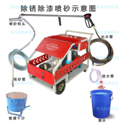 水噴砂除銹高壓清洗機相比傳統(tǒng)噴砂除銹的優(yōu)勢